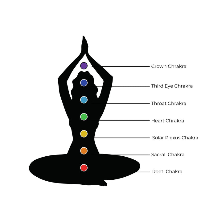 Chakra Silhouette