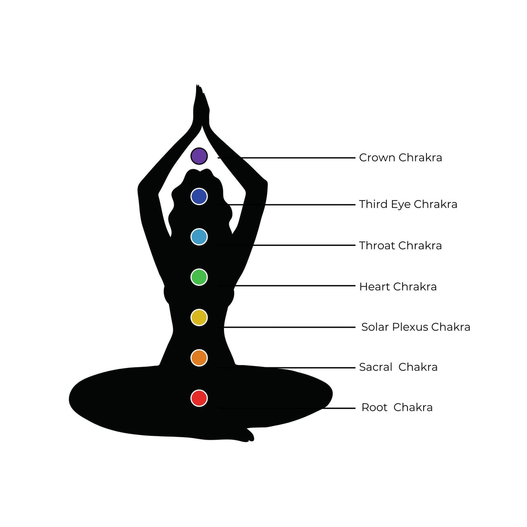 Chakras Silhouette  